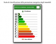 Approfondimenti sul DLgs 26 giugno 2015: APE ed indici di prestazione