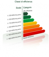 Certificatori energetici e impianti termici, via libera ai regolamenti